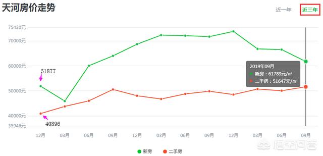 加州闪亮猫的价格行情:广州哪里房子升值空间大？ 加州鲈价格行情