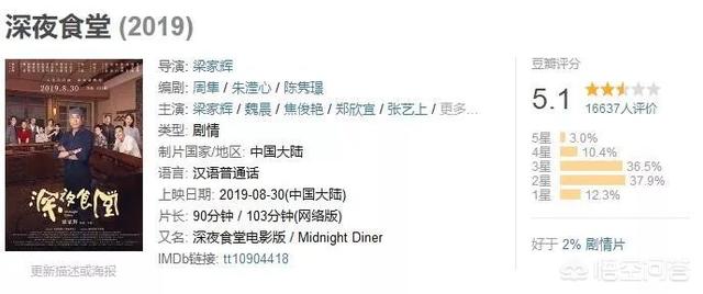 松重丰:松重丰最近有什么新日剧饰演？