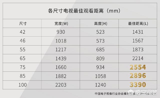 电视机尺寸怎么选，现流行大屏电视，多大屏的好