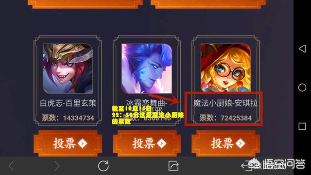 大圣娶亲票数4000万稳居第一,第二之争就看武陵仙君、魔法小厨娘谁人气更高,你支持谁？