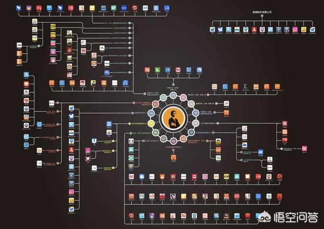 阿里巴巴到底有多强大？百度、腾讯、拼多多他们能超过阿里吗？插图18