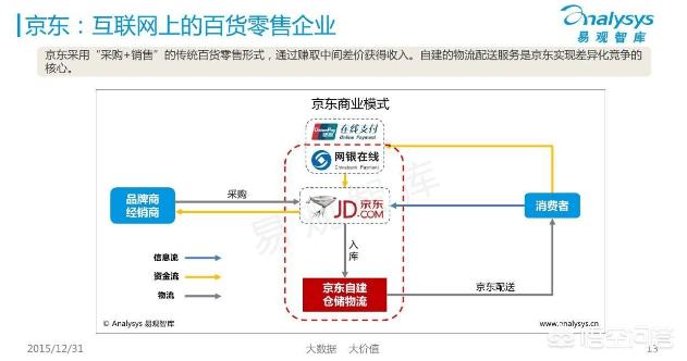 拼多多总部在哪里，中国互联网三大巨头公司的总部大厦分别在哪里