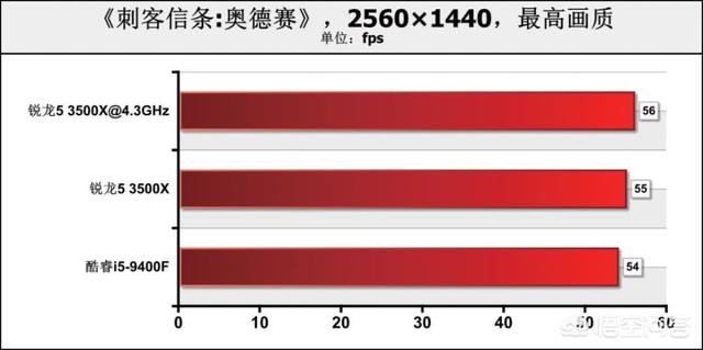 l9400(l9400 cpu参数)