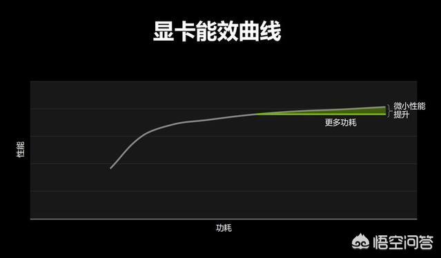 在显卡天梯图上看到RTX2070maxq性能还不如RTX2060,可为什么笔记本电脑是RTX2070maxq配置的价格更高呢？