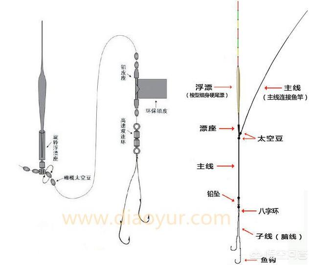详细的绑钩教程有哪些,如何将子线绑的一样长？