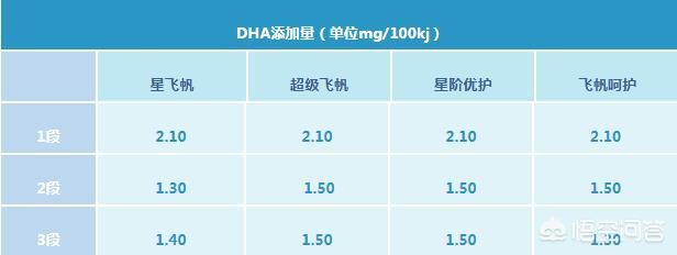 飞鹤超级飞帆怎么样(飞鹤超级飞帆臻爱倍护怎么样)