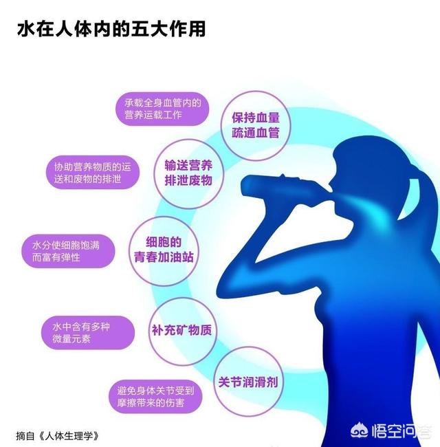 好几天没有主动喝水,只靠吃饭摄入的水分身体会有什么问题吗_清洁门户