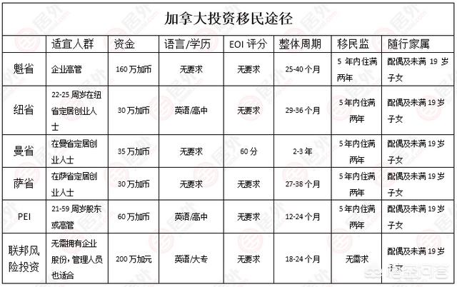 新西兰马耳他狗比特币的价值:投资移民要多少钱？哪个国家好办？