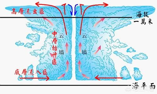 关于台风说法哪些是误区，台风也可以带来降温，但为什么有人觉得不能说台风是一股冷空气