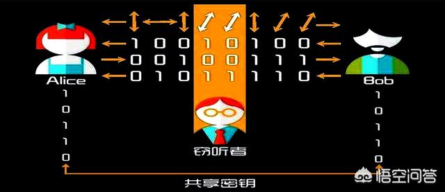 许耀奇:曲昭伟做过哪些关于量子力学的实验？在哪做的？有实验证据吗？