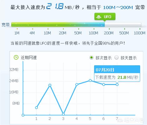 粉红猫咪电影迅雷下载:怎么查看光纤的“猫”是不是千兆的？