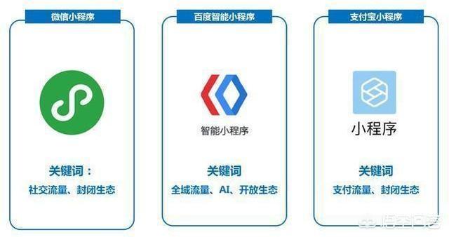 现在做小程序商城用哪家平台比较好？重点比较好推广？