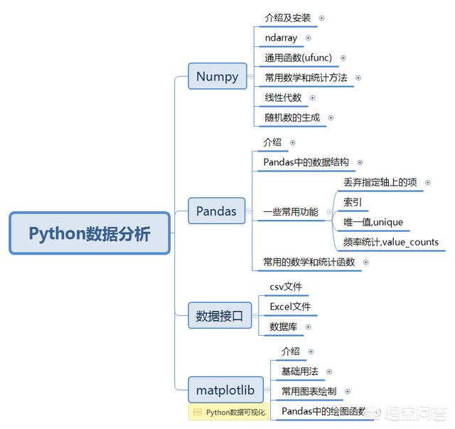今年31岁，现在开始想自学Python语言，还来得及吗