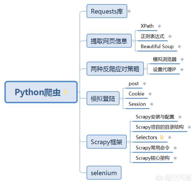 今年31岁，现在开始想自学Python语言，还来得及吗