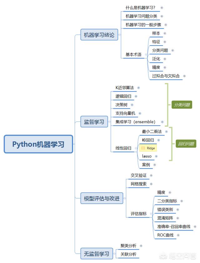 今年31岁，现在开始想自学Python语言，还来得及吗