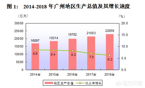 加州闪亮猫的价格行情:广州哪里房子升值空间大？ 加州鲈价格行情