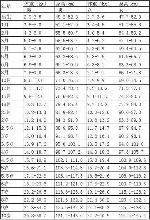 头条问答 1岁9个月的宝宝 身高80 5cm 体重11 5kg 正常吗 39个回答