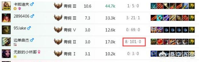 LOL国服第一蛮王惨遭拘留,并面临2千万罚款,微博留下1句话,粉丝泪目,如何评价此事？