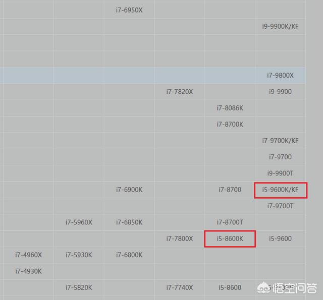 如何评价酷睿i5-9600K？