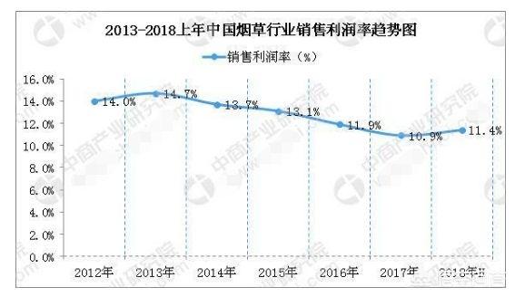 中国烟草总公司和沙特阿美都上市了,谁的市值会更高？