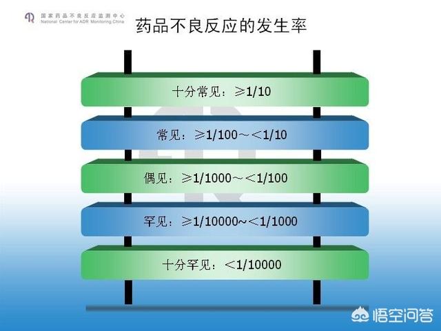 甲亢引起皮肤抓痕症吃什么药:吃甲亢药过敏了两个月还是时不时的出现痒和风团，怎么回事？