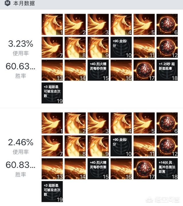 Dota2如何才能玩好凤凰这个英雄 头条问答