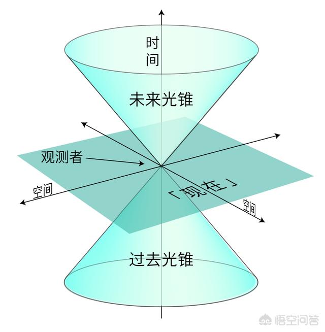你觉得爱因斯坦的相对论是真的吗？