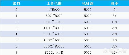 打包工资怎么计算，HR计算月工资方式怎么样才正确