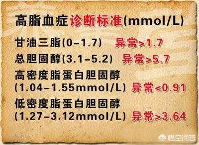 如何把甘油三酯降下去?(1个回答)