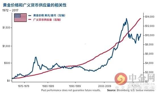 黄金行情最新价格查询：24k99黄金行情价格查询