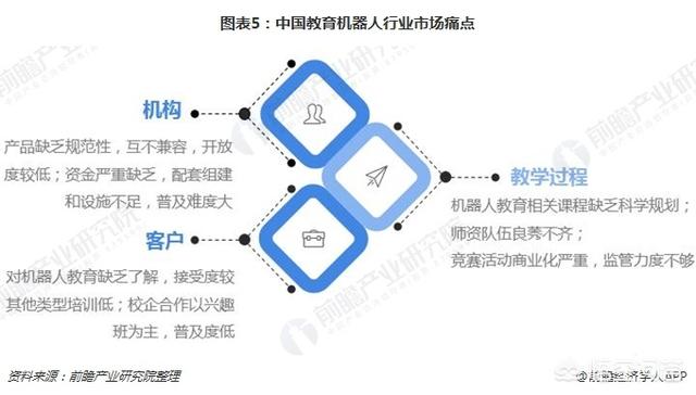 机器人教育创业，现在人工智能教育机器人市场怎么样有多大的盈利空间