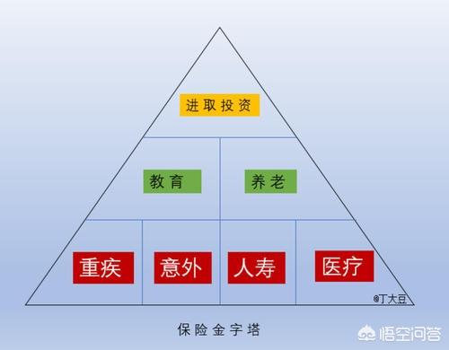 10万怎么理财,如果你有十万，你会如何理财？