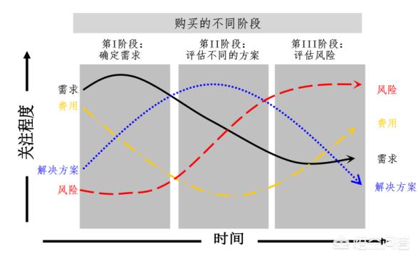 怎样打造朋友圈才能快速成交:卖货的朋友圈如何打造和包装？(朋友圈卖货的优势)