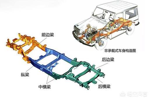 想买个车,十万以下的越野车哪个比较好啊？
