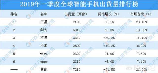 近年苹果发布会为何都乏味无趣，为何很多旅行自媒体演变成了乏味无趣的吃播