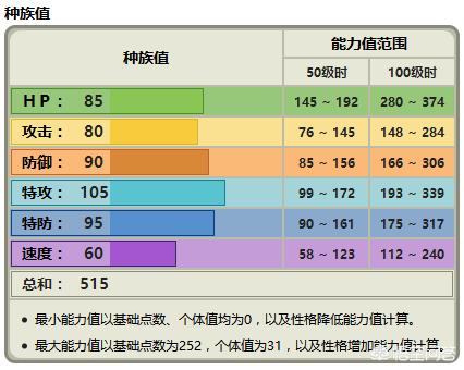 饮水鸟:《精灵宝可梦》不是最终进化的多边兽2，为何能成为对战大热门？