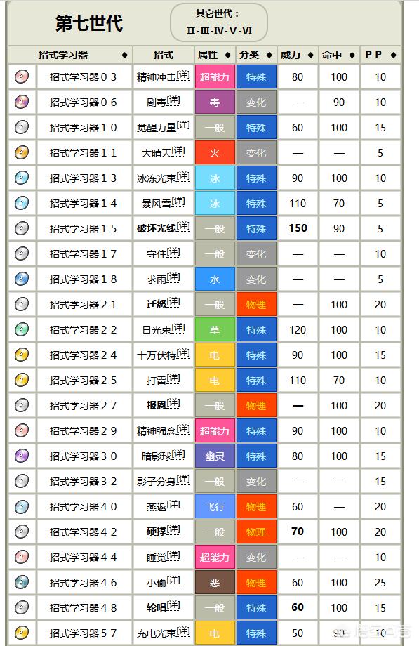 饮水鸟:《精灵宝可梦》不是最终进化的多边兽2，为何能成为对战大热门？