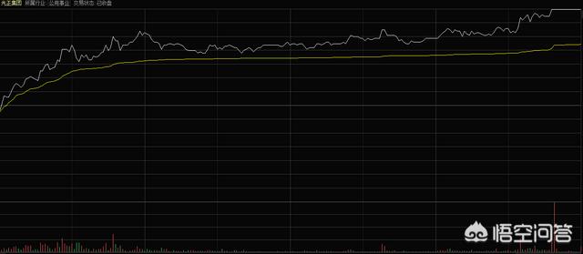 如何区分分时图放量上涨是真正的拉升，还是诱多拉升？