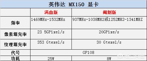 去势吧:处理器阉割版和满血版有什么区别？