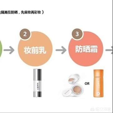不用隔离霜只用防晒霜:不用隔离霜只用防晒霜可以吗 没有出门不涂隔离霜可以吗？
