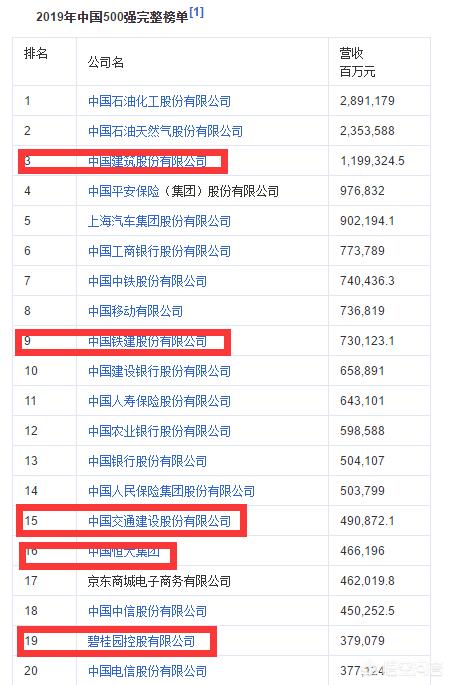 从国企搞建筑的去碧桂园地产上班值得吗？