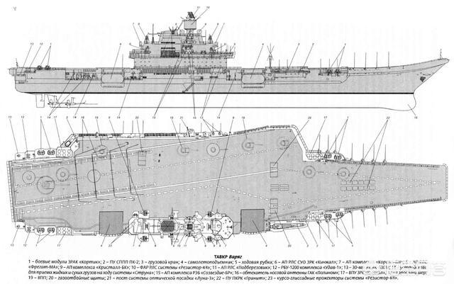 不懂就问，我国进口4艘航母为何只改了一艘？插图18