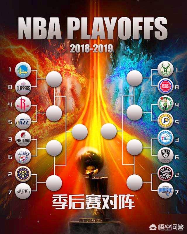 NBA球队进入季后赛有哪些好处？