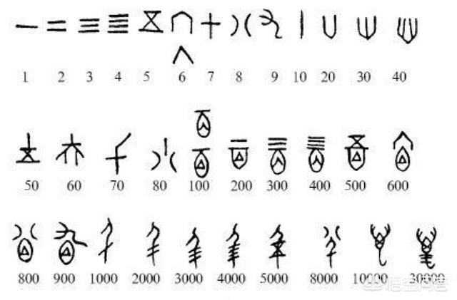 自古以来,中国最吉利的数字到底是几？