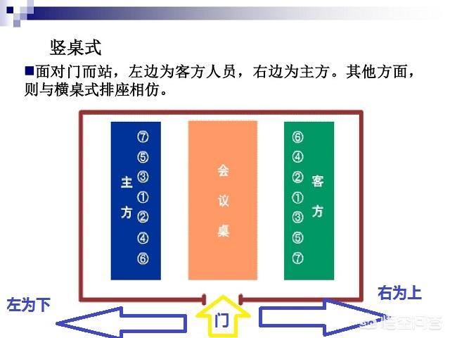 hr如何制作会议座位表?