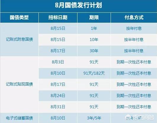 我现在有闲置资金50万,怎么操作,可以无风险的月收入六千元？