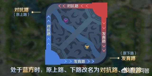 王者荣耀S17赛季将于10月10日更新,新赛季都有哪些重要变化？