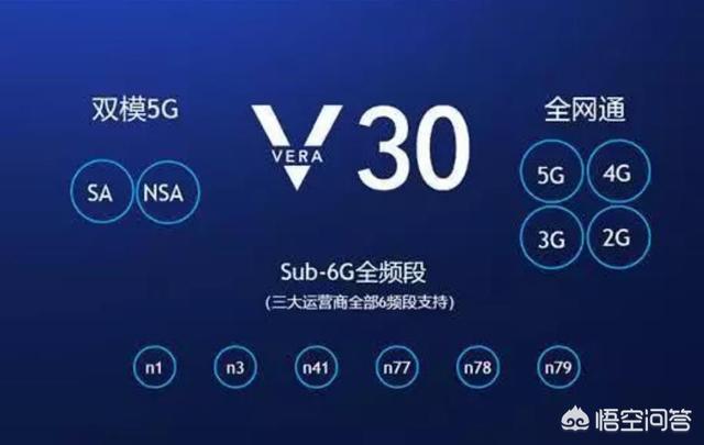 荣耀30什么时候发布？