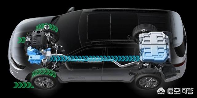 电动汽车电池回收，电动汽车能量回收的目的和意义是什么？