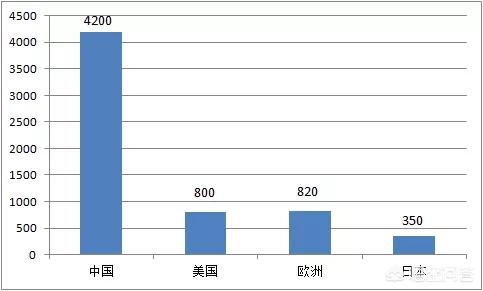 美国冠能包装:猫粮是皇家还是冠能好呀？大家有没有什么好的宠物食品推荐？